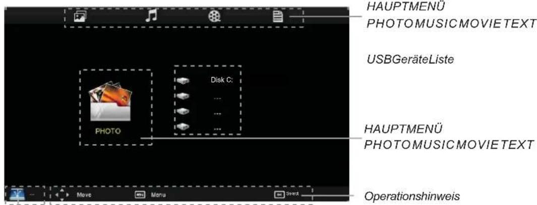 LENCO DVL-2750 - Grundperation - 2
