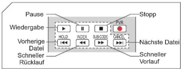 HISENSE LTDN55XT810XWSEU3D - Tasten zur Medienwiedergabe - 1