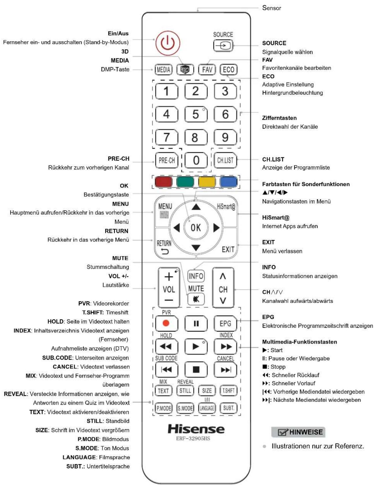 HISENSE LTDN55XT770WXSEU3D - HINWEISE - 1