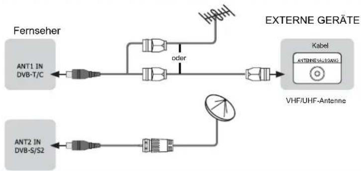 HISENSE LTDN55XT770WXSEU3D - Antenne, Kabel- oder Satellitenempfänger anschließen - 1