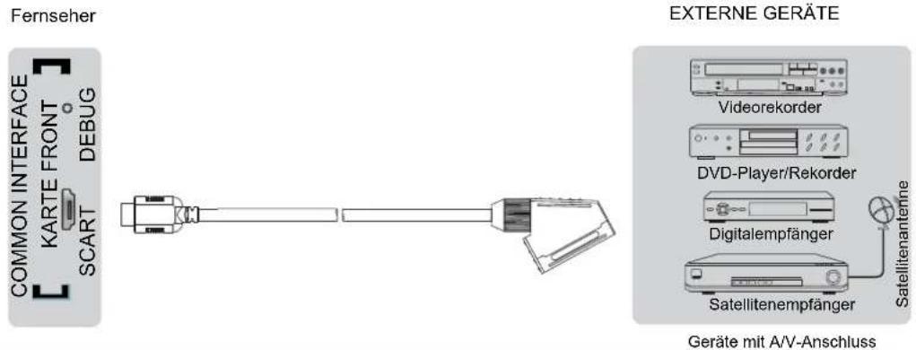 HISENSE LTDN55XT770WXSEU3D - AV-Gerät über SCART-Kabel anschließen - 1