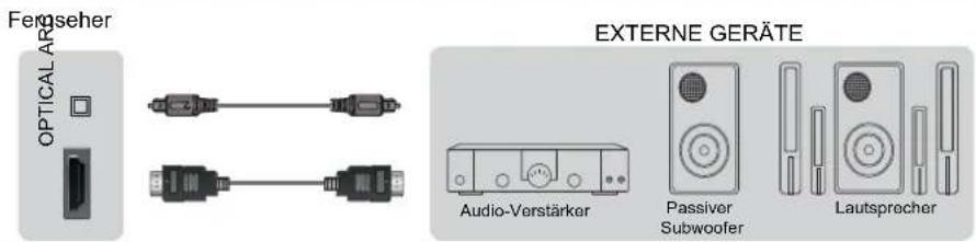 HISENSE LTDN55XT770WXSEU3D - Audio-Receiver anschließen - 1