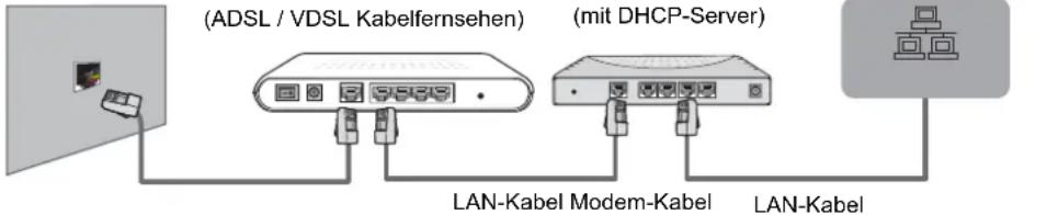 HISENSE LTDN55XT770WXSEU3D - Verbindung mit verkabeltem Netzwerk - 3