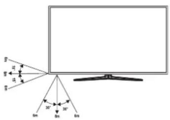 HISENSE LTDN55XT770WXSEU3D - Reichweite der Fernbedienung - 1