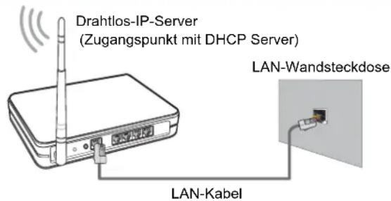 HISENSE LTDN55XT770WXSEU3D - Verbindung mit Drahtlos-Netzwerk - 2