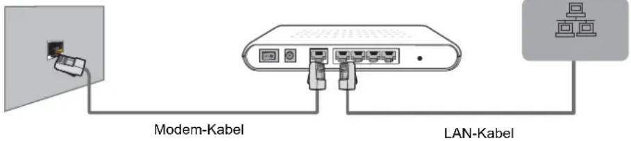 HISENSE LTDN55XT770WXSEU3D - Verbindung mit verkabeltem Netzwerk - 1
