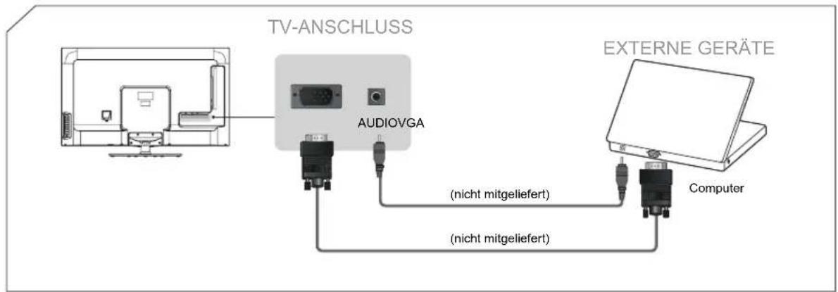 HISENSE LTDN50K610XWSEU3D - PC über VGA-Kabel anschließen - 1