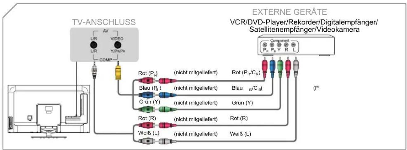 HISENSE LTDN50K610XWSEU3D - A/V-Gerät über Komponentenkabel (YP _BP_R ) anschließen - 1