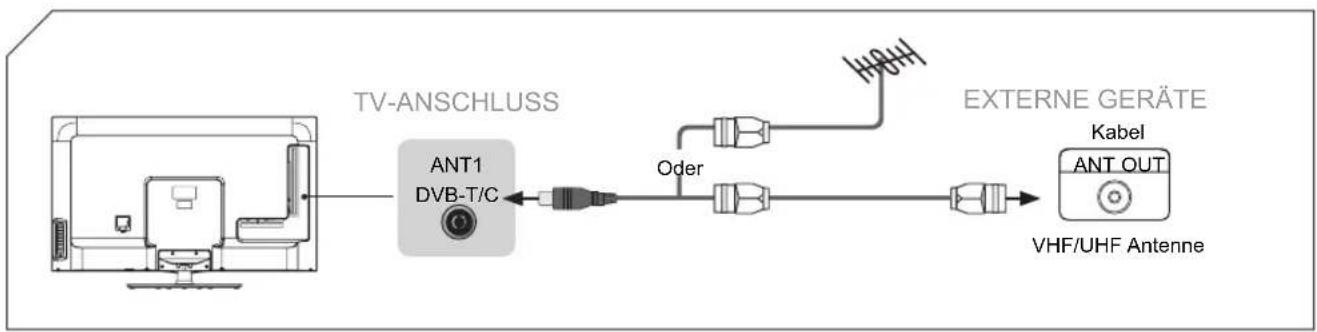 HISENSE LTDN50K610XWSEU3D - Antenne oder Digitalempfänger anschließen - 1