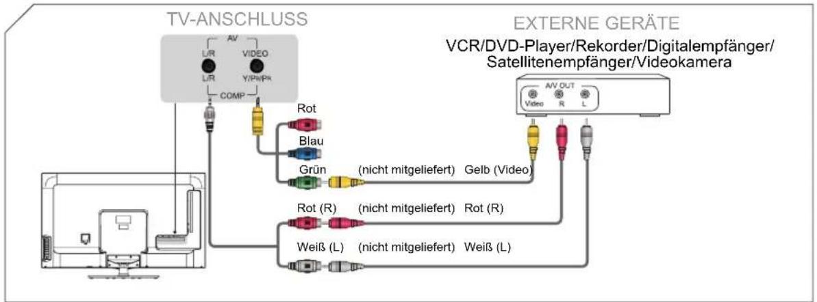 HISENSE LTDN50K610XWSEU3D - A/V-Gerät über Composite-Kabel anschließen - 1