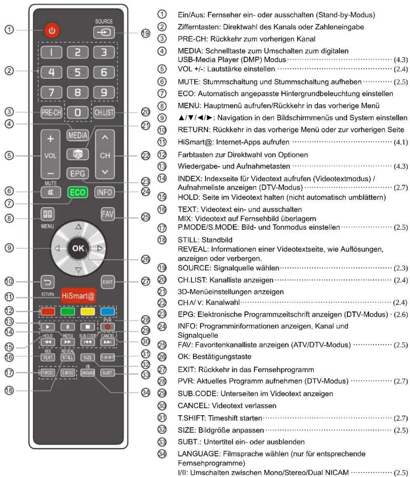 HISENSE LTDN50K610XWSEU3D - Überblick - 1