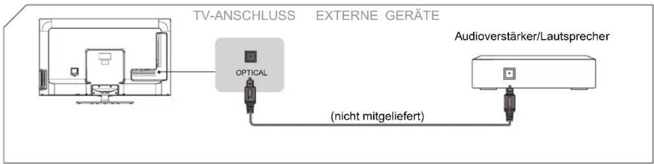 HISENSE LTDN50K610XWSEU3D - Erste Schritte - 1