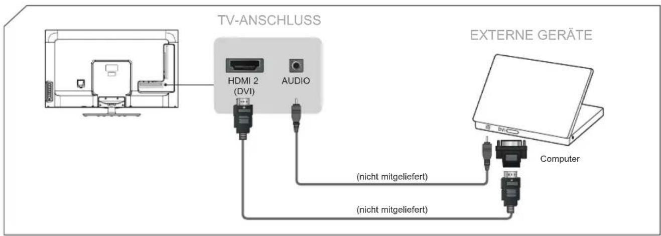 HISENSE LTDN50K660RWSEU3D - PC über DVI-zu-HDMI-Adapter oder Kabel anschließen - 1