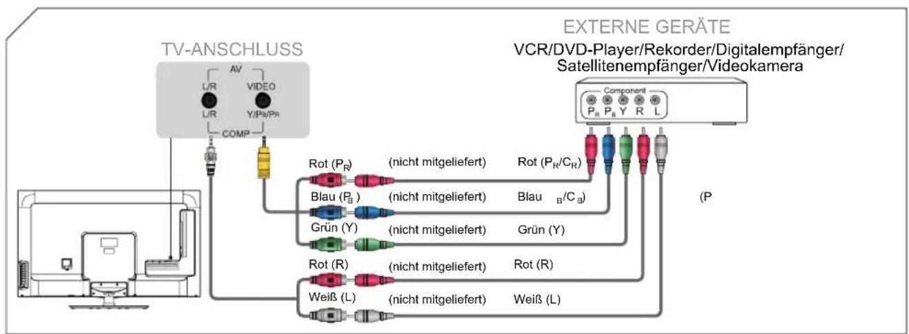 HISENSE LTDN50K660RWSEU3D - A/V-Gerät über Komponentenkabel (YP _BP_R ) anschließen - 1