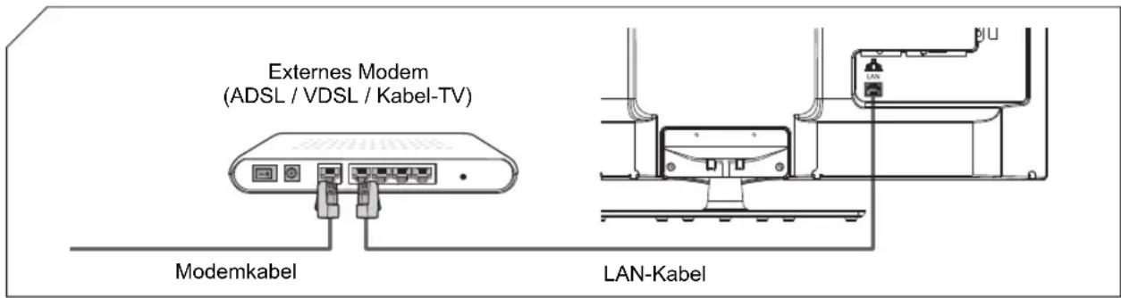 HISENSE LTDN50K660RWSEU3D - Kabelnetzwerk (LAN) anschließen - 1