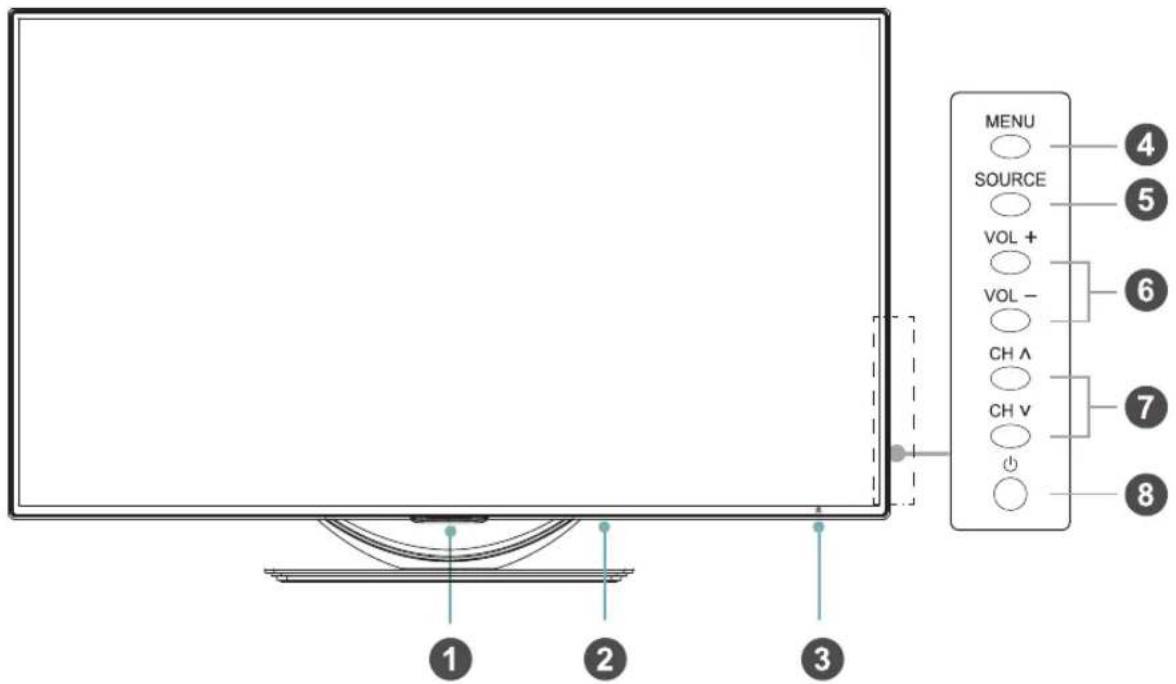 HISENSE LTDN50K660RWSEU3D - HINWEISE - 1