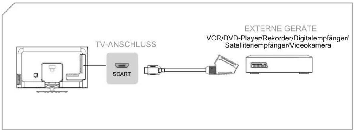 HISENSE LTDN50K660RWSEU3D - A/V-Gerät über SCART-Kabel anschließen - 1