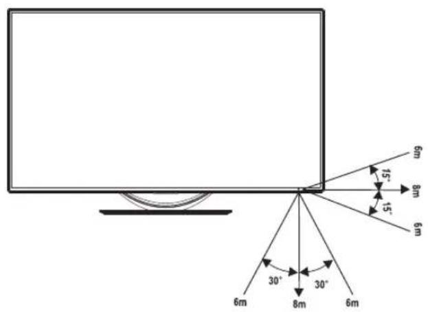 HISENSE LTDN50K660RWSEU3D - Reichweite der Fernbedienung - 2
