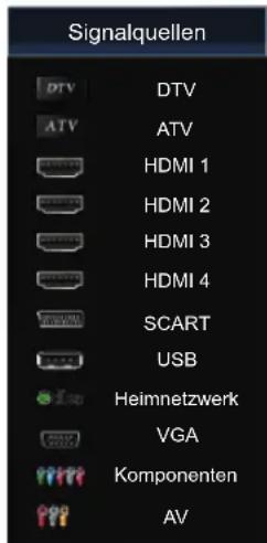 HISENSE LTDN50K660RWSEU3D - Zur Auswahl der Signalquelle gehen Sie wie folgt vor: - 1