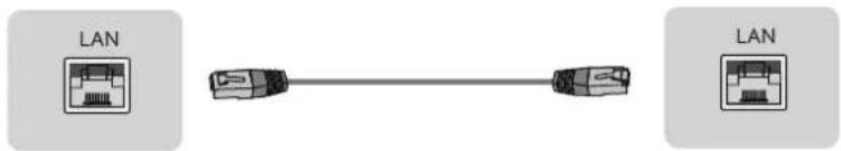 HISENSE LTDN50K360WSGEU - Verbindung eines Ethernet Kabel zum Anschluss an ein Netz oder Internet - 1