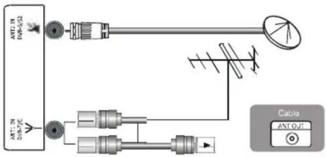 HISENSE LTDN50K300XSEU3D - Anschluss Antenne oder Kabelanschluss - 1