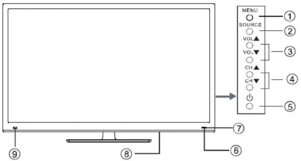 HISENSE LTDN50K300XSEU3D - Tastenbelegung und Anschlüsse Fernseher - 1