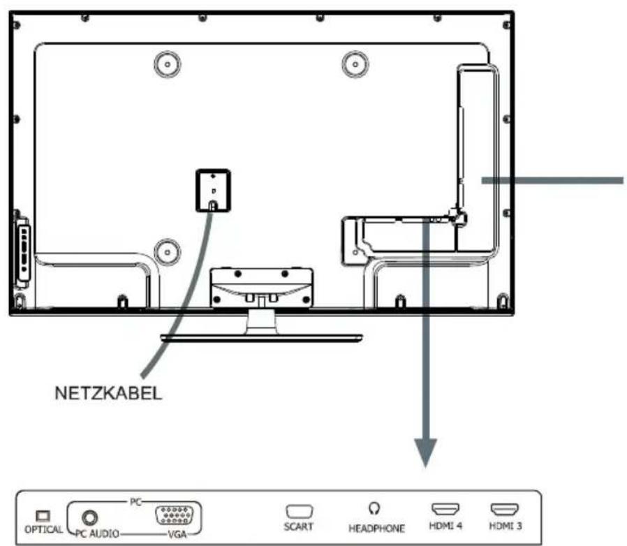 HISENSE LTDN50K300XSEU3D - Inbetriebnahme - 2