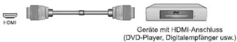 HISENSE LTDN50K300XSEU3D - Anschluss an Geräte mit HDMI-Anschluss - 1