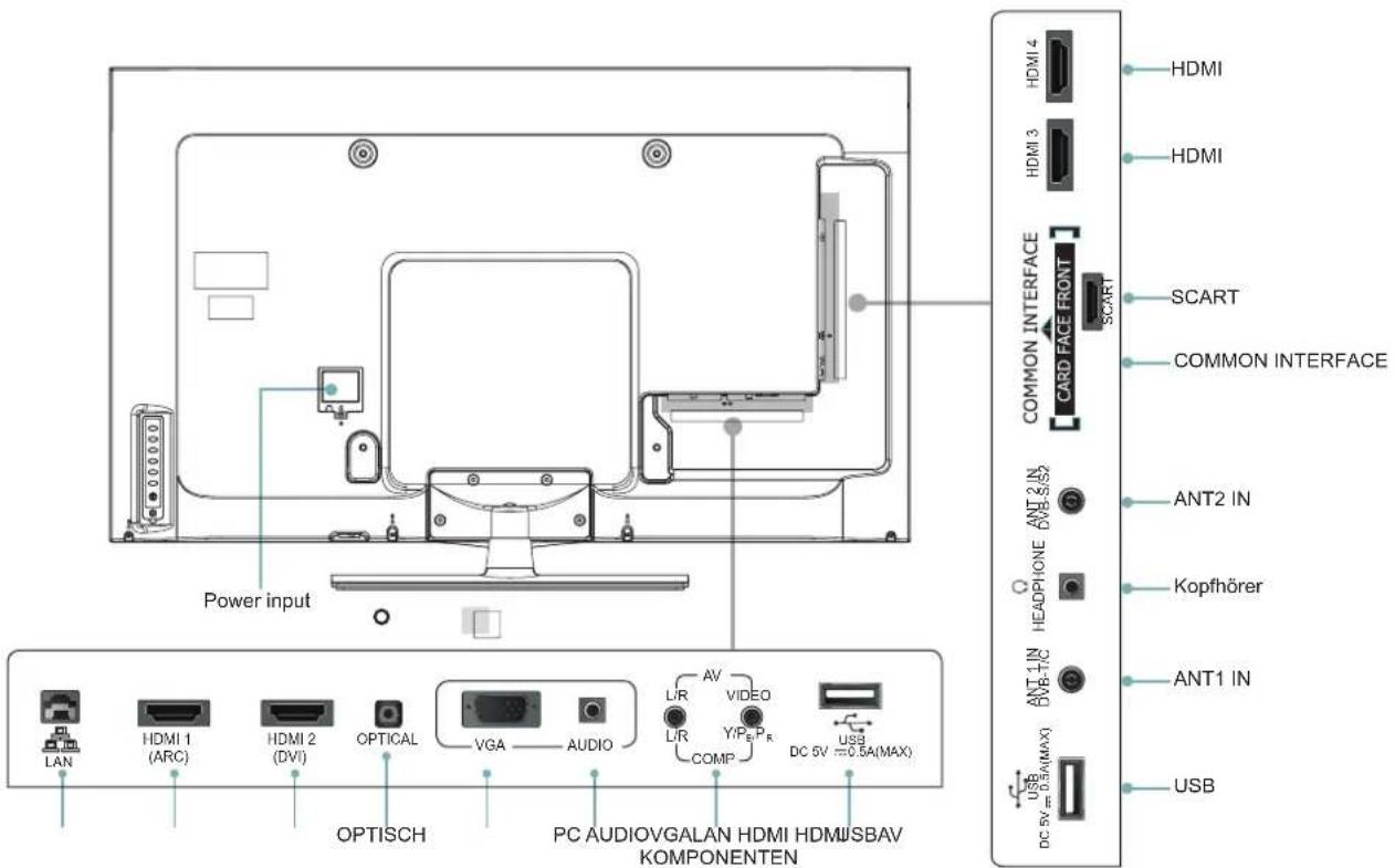 HISENSE LTDN50K160WSGEU - Leistung der Fernbedienung - 2