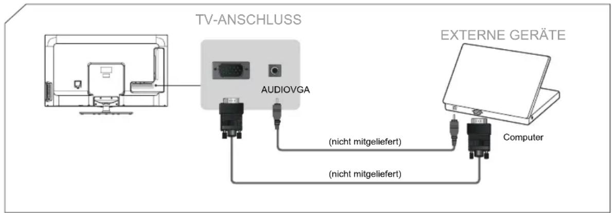 HISENSE LTDN39K610XWSEU3D - PC über VGA-Kabel anschließen - 1