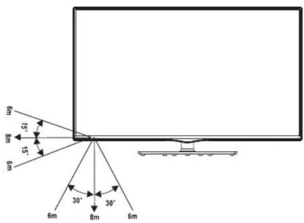 HISENSE LTDN39K610XWSEU3D - Reichweite der Fernbedienung - 1