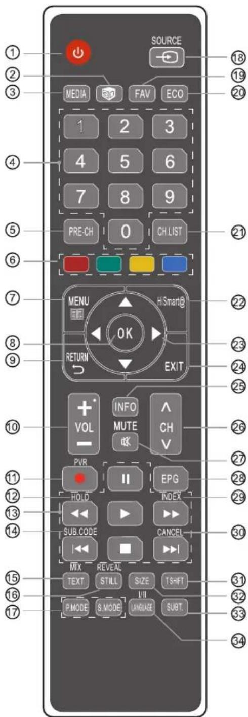 HISENSE LTDN39K610XWSEU3D - LTDN50K660RWSEU3D - 1