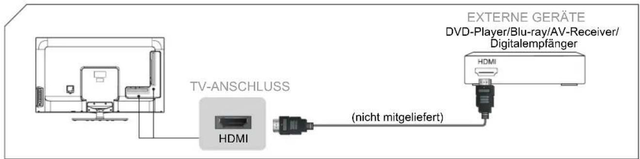 HISENSE LTDN39K610XWSEU3D - A/V-Gerät über HDMI-Kabel anschließen - 1