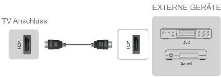 HISENSE LTDN39K360WSGEU - Verbindung eines A/V Geräts mit dem HDMI Kabel - 1