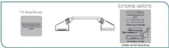 HISENSE LTDN40D36SEU - HINWEIS - 1