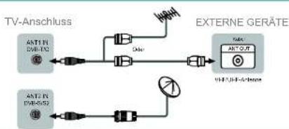 HISENSE LTDN40D36SEU - Antenne, Kabel- oder Satellitenempfänger anschließen - 1