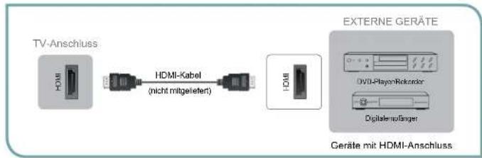 HISENSE LTDN40D36SEU - Erste Schritte - 1