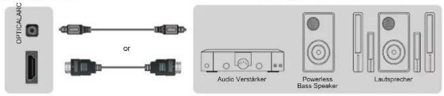 HISENSE LTDN39K160WSEU - Verbindung eines Audio Receiver - 1