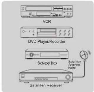 HISENSE LTDN39K160WSEU - Verbindung einer A/V Geräts mit einem Scart Kabel - 2