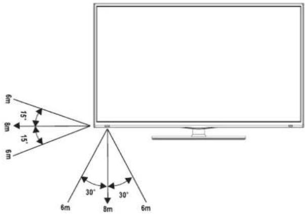 HISENSE LTDN39K160WSEU - Leistung der Fernbedienung - 1