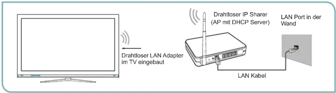HISENSE LTDN39K160WSEU - Verbindung zu einem drahtlosen Netzwerk - 1