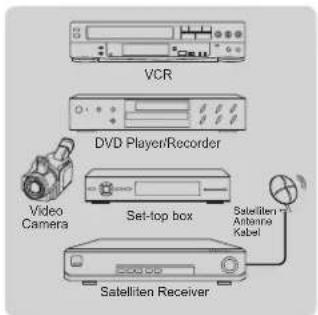 HISENSE LHD32K360WSEU - Verbindung eines A/V Geräts mit dem Gemischtadrigen Kabel - 2