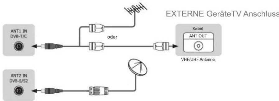 HISENSE LHD32K360WSEU - Verbindung zur Antenne, Kabel oder Kabel/Satelliten Receiver. - 1