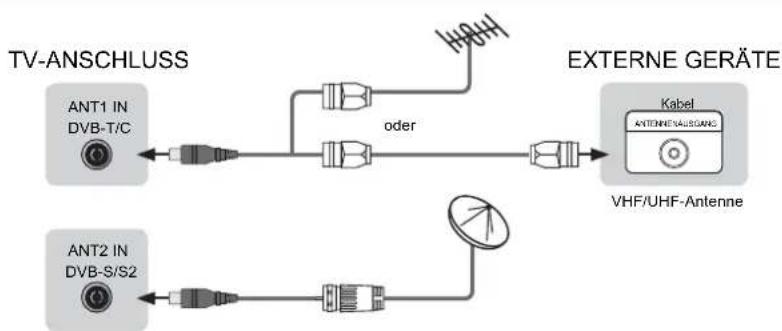 HISENSE LHD29K300WSEU - Antenne, Kabel- oder Satellitenempfänger anschließen - 1