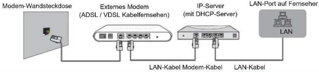 HISENSE LHD29K300WSEU - Verbindung mit verkabeltem Netzwerk - 2