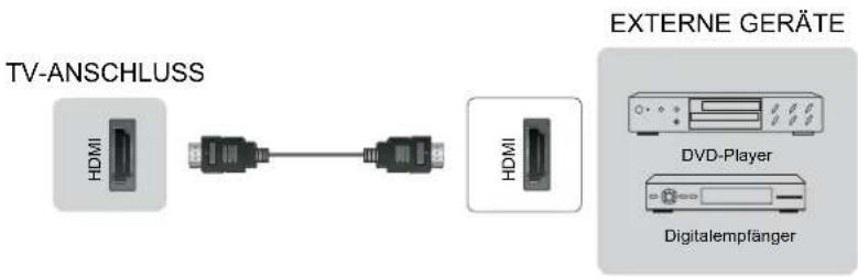HISENSE LHD29K300WSEU - A/V-Gerät über HDMI-Kabel anschließen - 1