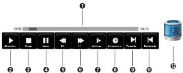 HISENSE LHD29K300WSEU - • Steuerleiste - 1