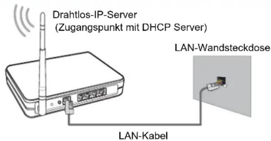HISENSE LHD29K300WSEU - Verbindung mit Drahtlos-Netzwerk - 2