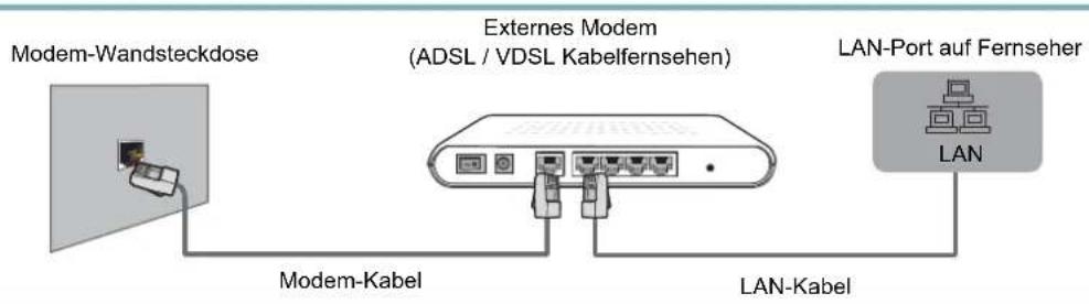 HISENSE LHD29K300WSEU - Verbindung mit verkabeltem Netzwerk - 1