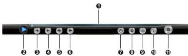 HISENSE LHD29K300WSEU - Videos sehen - 2
